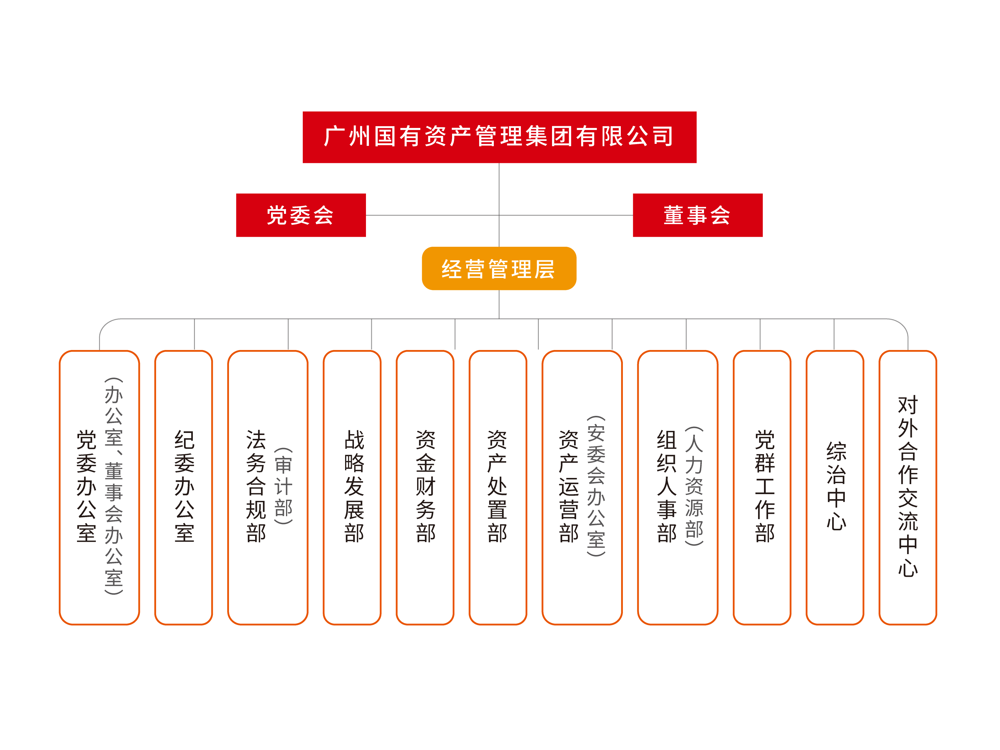 组织架构
